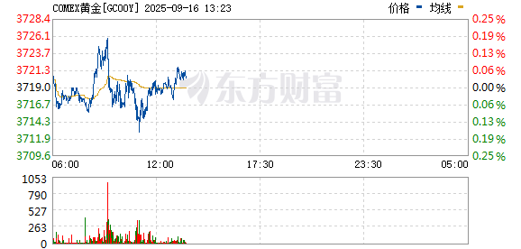 R图 GC00Y_0